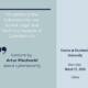 Lectures by Artur Piechocki as part of the 7th edition of the Cybersecurity Law School at Kozminski University